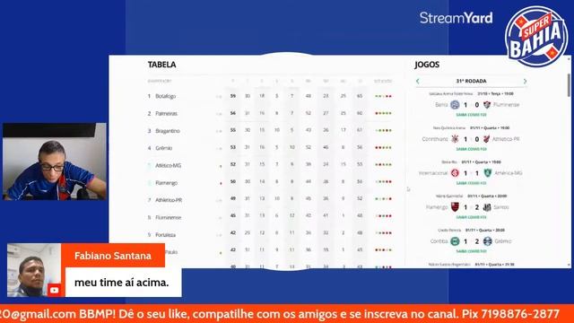 ? ÚLTIMAS NOTÍCIAS DO BAHIA | Fala Nação Super Bahia! смотреть онлайн
