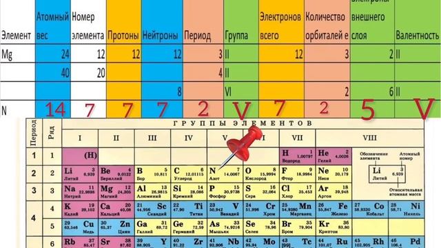 Минутная тренировка по химии для 8—9 класса. смотреть онлайн