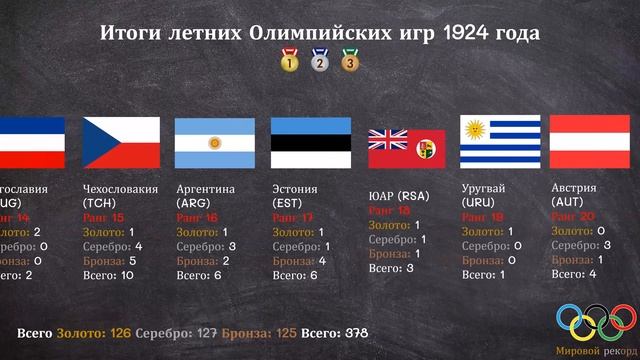 Секреты Творческой Силы