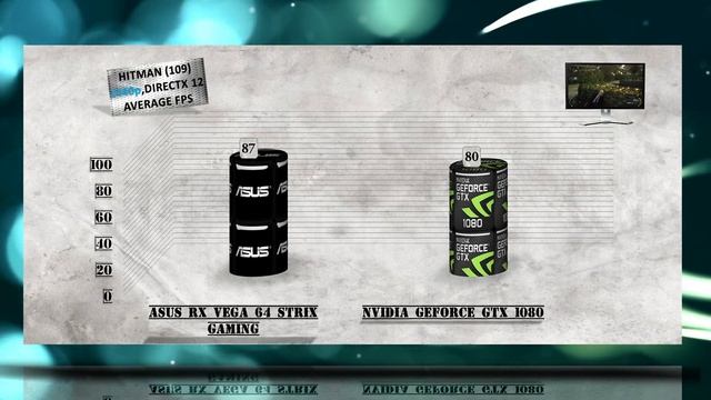 ASUS RX ROG VEGA 64 STRIX GAMING vs GTX 1080 Benchmarks / 35 Game Tests & Review / 1080p, 1440p, 4 смотреть онлайн