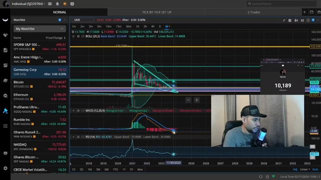 What Happens Next Will Catch So Many Off Guard! "AMC, GME, SPY Weekly Outlook" смотреть онлайн