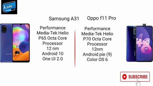 Samsung galaxy a31 vs oppo f11 pro full comparison Camera, Display, antutu benchmark score, price, смотреть онлайн