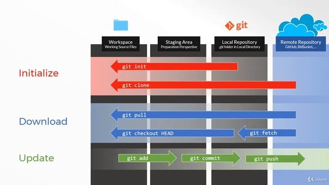 27-What is Source Control & Git смотреть онлайн