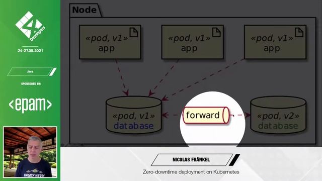 4Developers 2021: Zero-downtime deployment on Kubernetes - Nicolas Fränkel смотреть онлайн