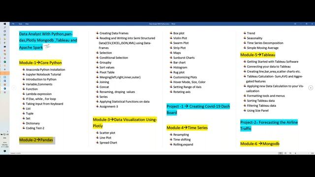 Data Analyst with Python, Tableau and Apache Spark (FREE Workshop) || by Sasmitha On 21-11-2020@10A смотреть онлайн
