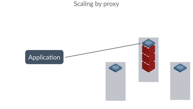 Scaling Options in Redis Enterprise [Deep Dive] смотреть онлайн
