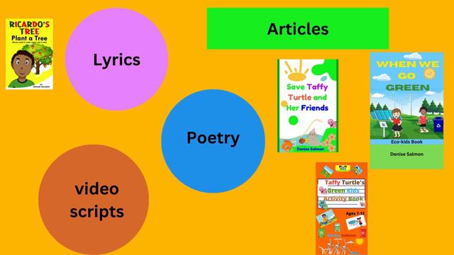 The Eco-kids book Project-Helping children to face the future with a smile -#shortsvideo #future смотреть онлайн