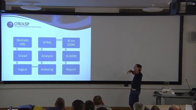 Paolo Di Prodi Tim Burrell - Monitoring Web Sites for Malware Injection with Web Detector смотреть онлайн