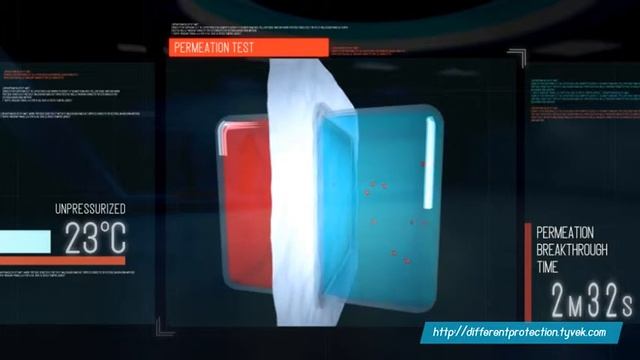 Костюмы Dupont - защита от воздействия хим.веществ