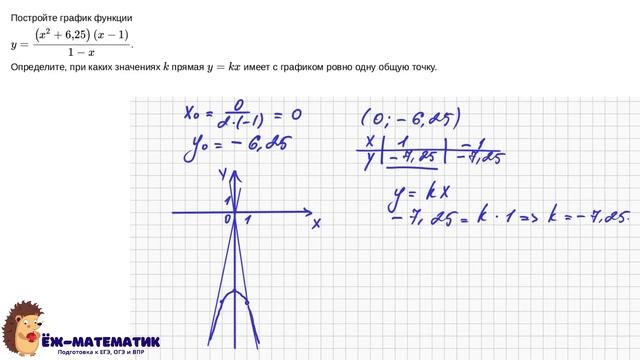 Задание 22 (часть 1) | ОГЭ 2024 Математика | Графики функций и их свойства смотреть онлайн