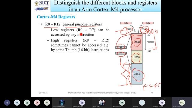 cortex M4 register смотреть онлайн