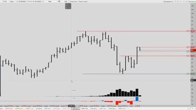 Торговый план 16.10.2023 смотреть онлайн