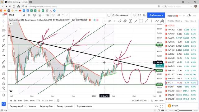 Стрим 09.03. Крипта в условиях хаоса, что делать? Скальпинг, трейдинг на криптовалюте. Биткойн