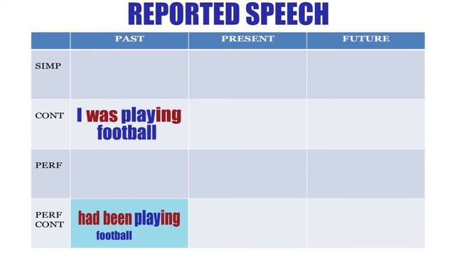 43. Reported Speech смотреть онлайн