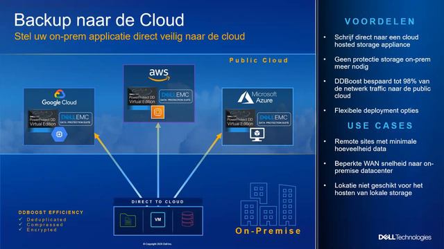 Webinar opname Modern Dataprotection IT creation en Dell Technologies 24 september 2020 смотреть онлайн
