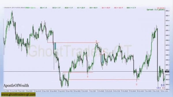 How To Trade Mitigation Block and Breaker