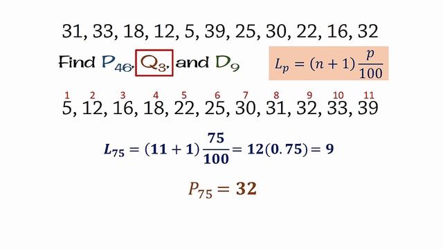 Percentiles - How To Calculate Percentiles, Quartiles, ...