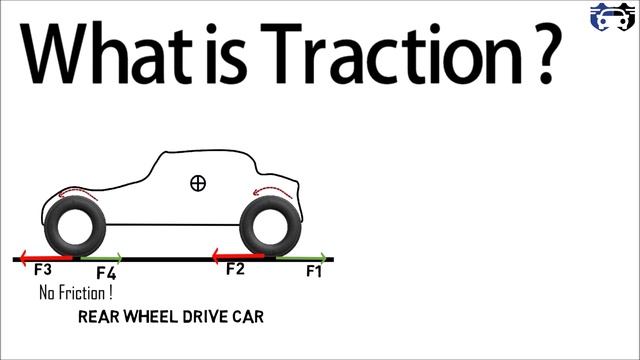 What is Traction,It's direction & maximum value ? смотреть онлайн