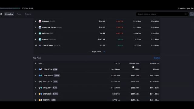 🔥 Инвестиционные инструменты WIC-GROUP | DeFi | Децентрализованные финансы | Система "Баффет" смотреть онлайн