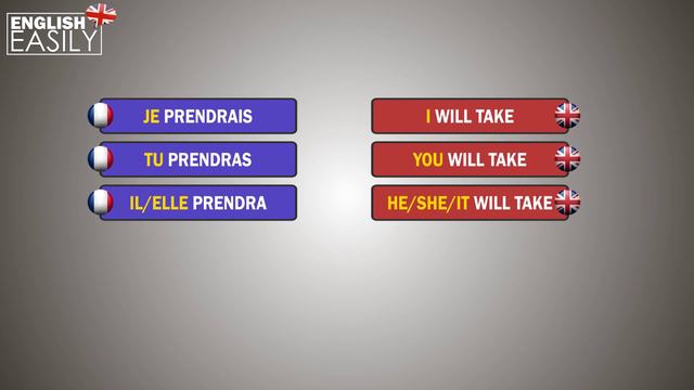 prendre futur смотреть онлайн