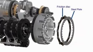Как работает сцепление мотоцикла