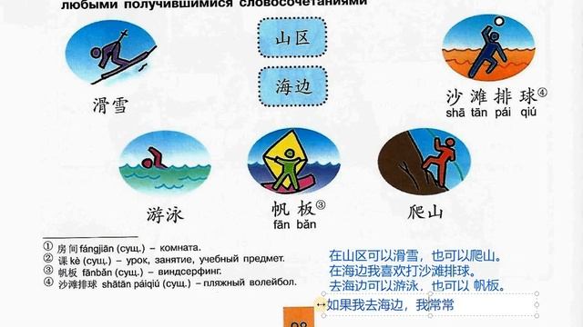 Сизова Время учить китайский.6 класс. Урок 14 你去哪儿度假？ Где ты будешь проводить каникулы? смотреть онлайн
