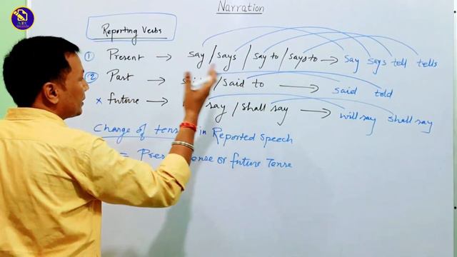 Narration || Direct and Indirect Speech || Reported Speech || By Amar S. Sir смотреть онлайн
