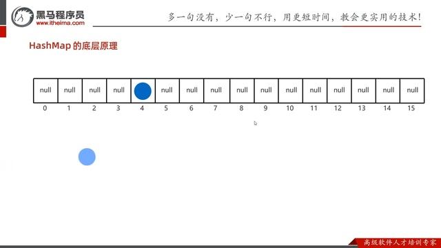 【黑马程序员】Java零基础教程- 集合进阶-07-HashMap基本的使用 смотреть онлайн
