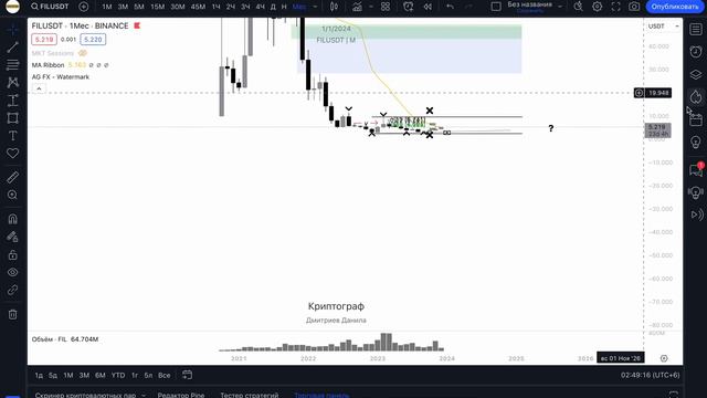 Обзор нашего чемпиона BTC перед выходными + альта смотреть онлайн