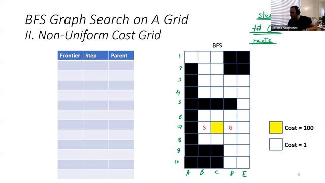 Dijkstra's and Breadth-First Search Algorithm on Non-Uniform Cost Map - Which is better? смотреть онлайн