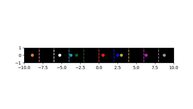 particles oscillating, out of phase, about their equilibrium points along the x-axis смотреть онлайн