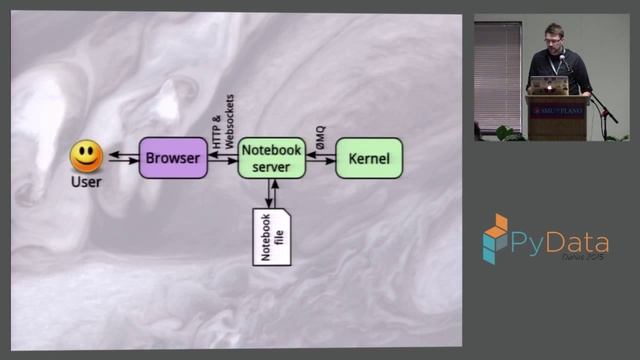 Kyle Kelley - To the Future with Jupyter смотреть онлайн
