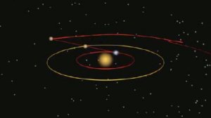 Законы Кеплера / Kepler's laws