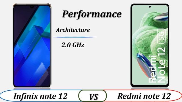 infinix note 12 G88 vs redmi note 12 review // redmi note 12 vs infinix note 12 specs comparison смотреть онлайн