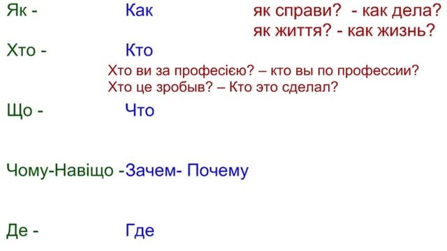 Украинский язык для начинающих Мини урок 3 смотреть онлайн