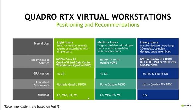 Introduction to NVIDIA Virtual GPU - Part 1 - Intro, Which GPU & License? смотреть онлайн