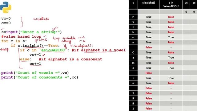 PRINT THE COUNT OF VOWELS AND CONSONANTS IN A STRING ENTERED BY A USER (CASE-INSENSITIVE COMPARISON смотреть онлайн