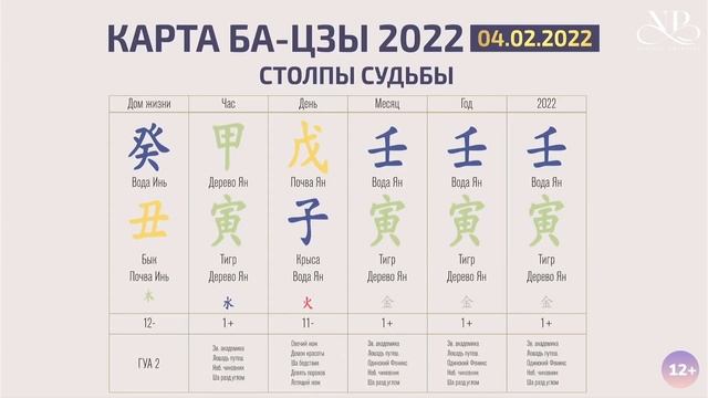 ГОД ВОДНОГО ТИГРА. АСТРОПРОГНОЗ НА ГОД. Как быть ПОБЕДИТЕЛЕМ в 2022? Таблица БА-ЦЗЫ смотреть онлайн