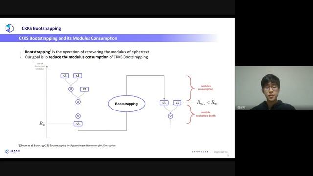 EvalRound Algorithm in CKKS Bootstrapping смотреть онлайн