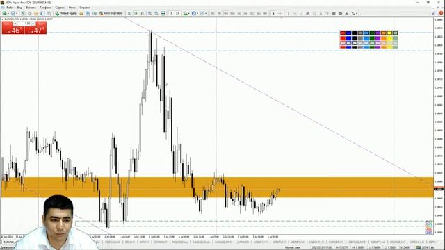 Практический трейдинг с Азизом Абдусаломовым часть 1 02.07.2021 смотреть онлайн