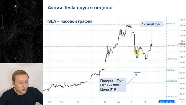 Роллирование опционов. Часть 2. Дополнительная прибыль смотреть онлайн