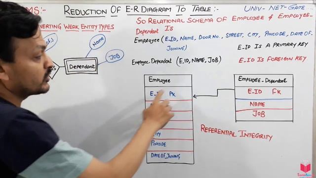 2.17- Convert ER Diagram In To A Table In DBMS | Convert Weak Entity In To Table In ER Diagram смотреть онлайн
