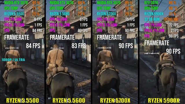 RYZEN 5 5500 vs RYZEN 5 5600 vs RYZEN 7 5700X vs RYZEN 5900X | Test in 6 Games смотреть онлайн