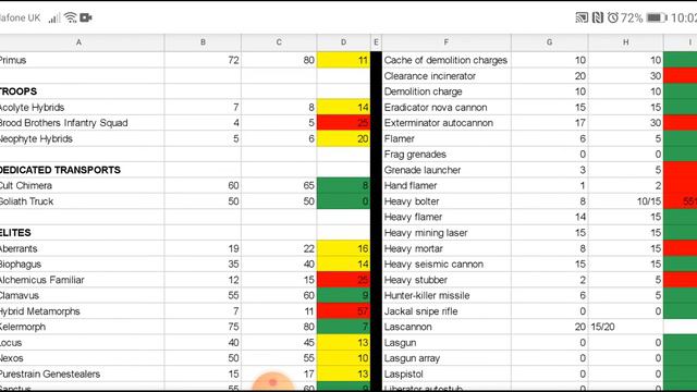 Warhammer 40k News: 9th Edition Genestealer Cult Points Changes Revealed / 15 July 2020 смотреть онлайн