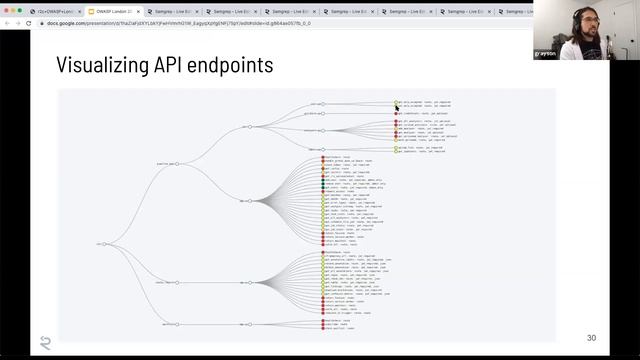 Detect Complex Code Patterns Using Semantic Grep - Grayson Hardaway смотреть онлайн