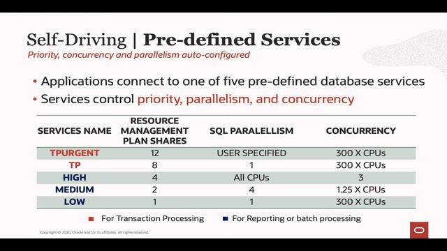 Under the hood of the Oracle Autonomous Database by Maria Colgan смотреть онлайн