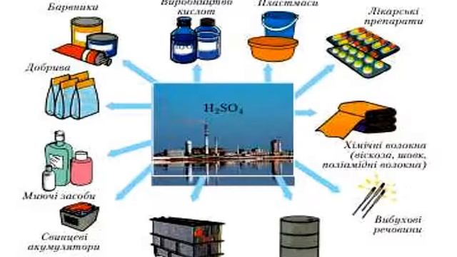 Сульфатна кислота і сульфати. Презентація смотреть онлайн