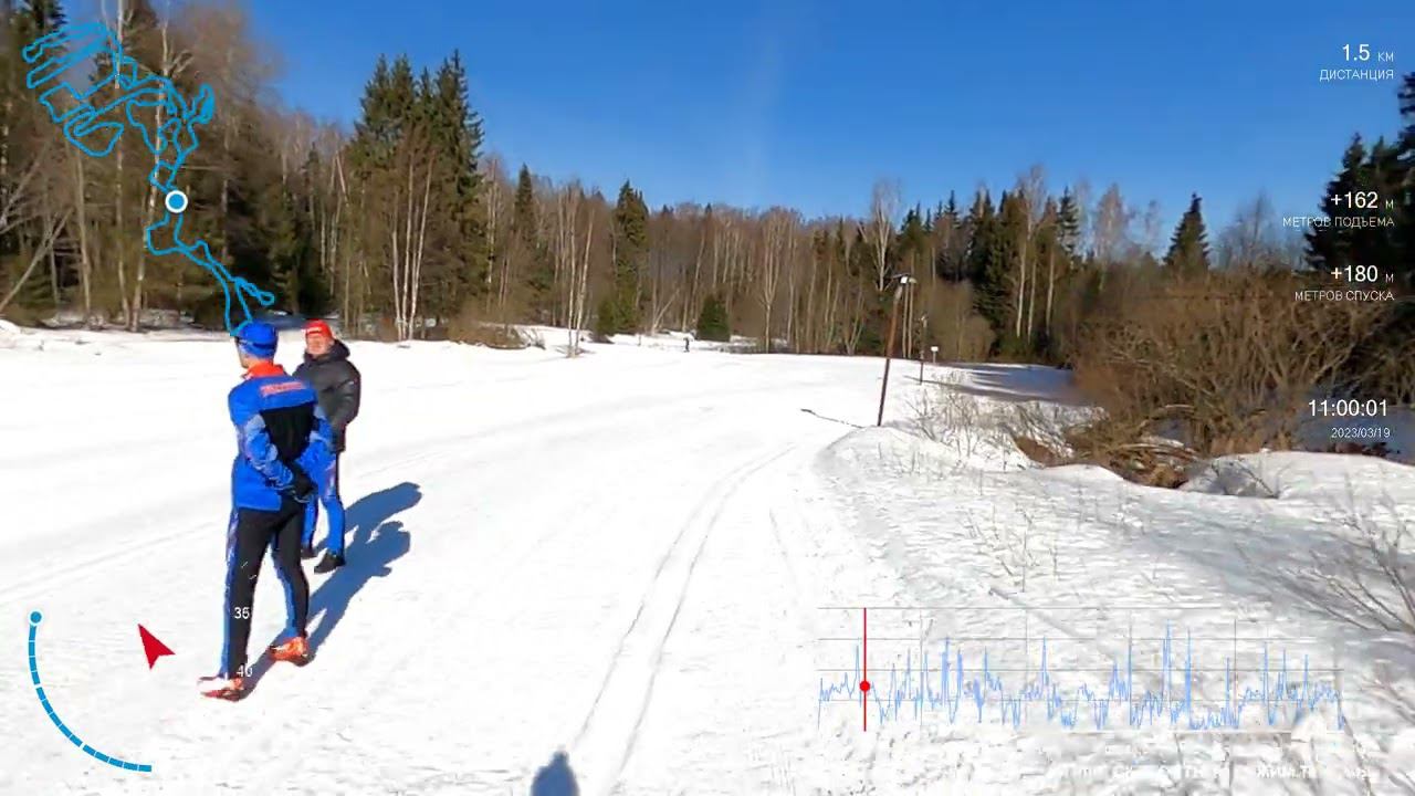 лыжня ГАБО, трасса Мастер, геолокация, скорость, телеметрия. Закрытие сезона март 2023 смотреть онлайн