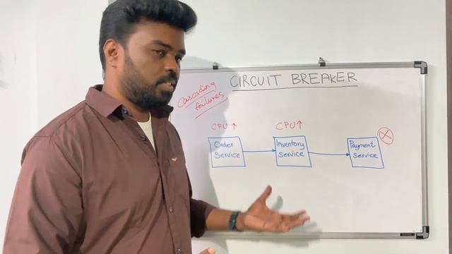 What is Circuit Breaker? [Resilient System Design | Microservices] смотреть онлайн