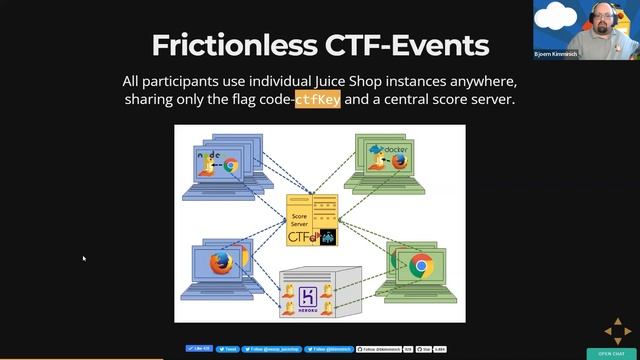 OWASP Juice Shop Project - Björn Kimminich смотреть онлайн